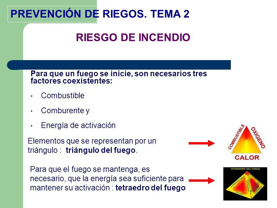 RIESGO DE INCENDIO Para que un fuego se inicie, son necesarios tres