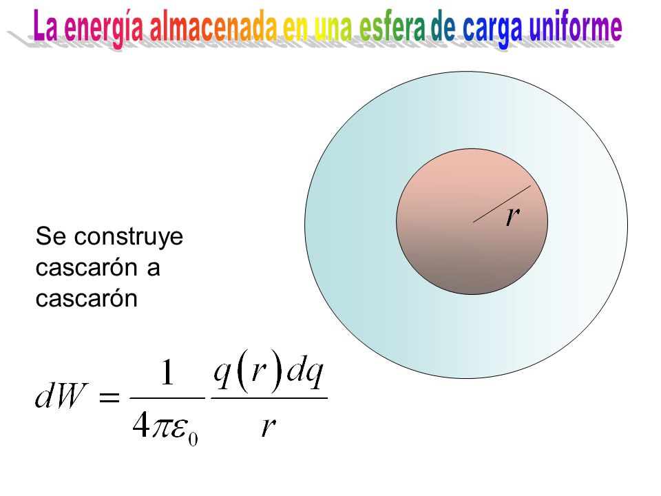 La energía almacenada en una esfera de carga uniforme