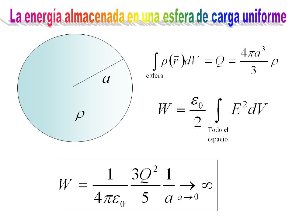 La energía almacenada en una esfera de carga uniforme