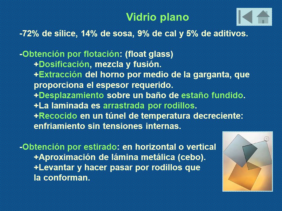 Vidrio plano -72% de sílice, 14% de sosa, 9% de cal y 5% de aditivos.