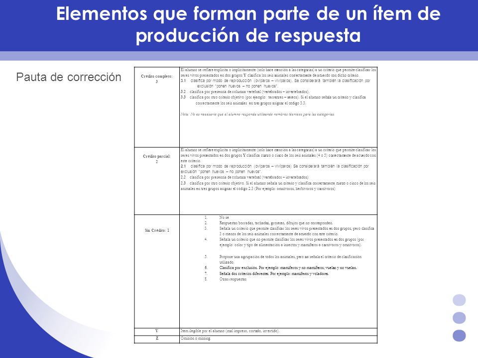Elementos que forman parte de un ítem de producción de respuesta