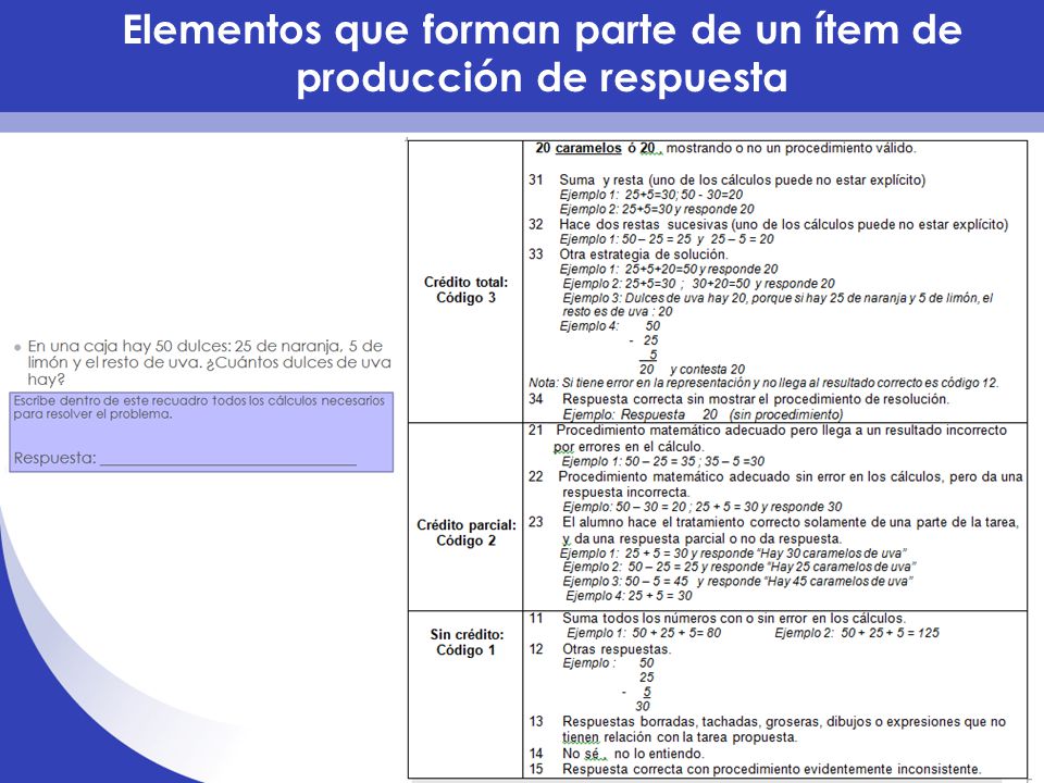 Elementos que forman parte de un ítem de producción de respuesta