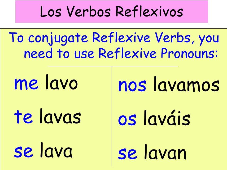 To conjugate Reflexive Verbs, you need to use Reflexive Pronouns:
