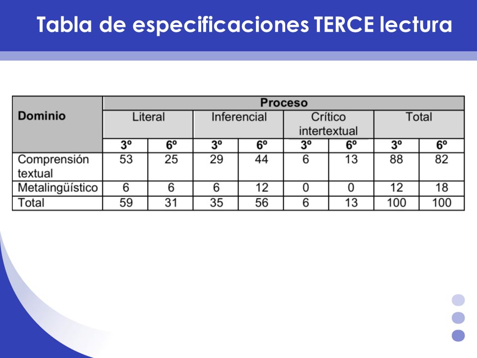 Tabla de especificaciones TERCE lectura