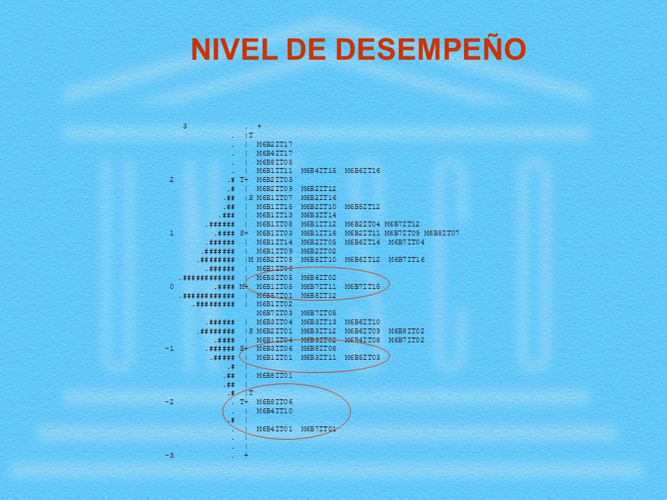 NIVEL DE DESEMPEÑO |T . | M6B2IT17 . | M6B4IT17 . | M6B8IT05