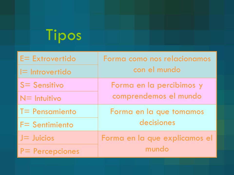 Tipos E= Extrovertido Forma como nos relacionamos con el mundo