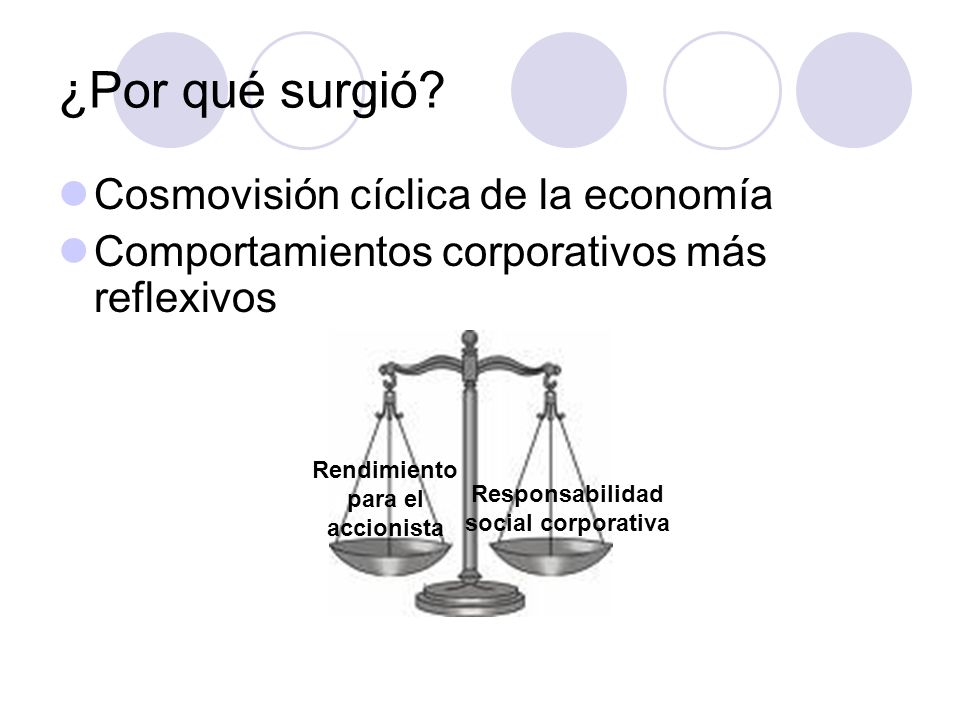 Rendimiento para el accionista Responsabilidad social corporativa