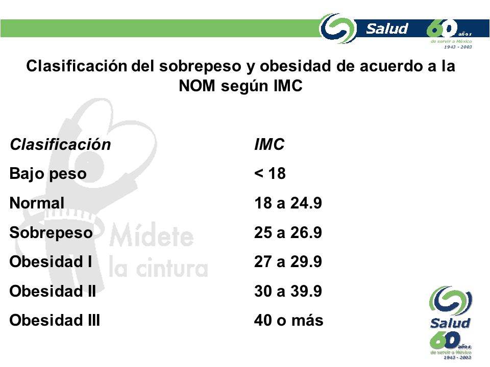 Clasificación del sobrepeso y obesidad de acuerdo a la NOM según IMC