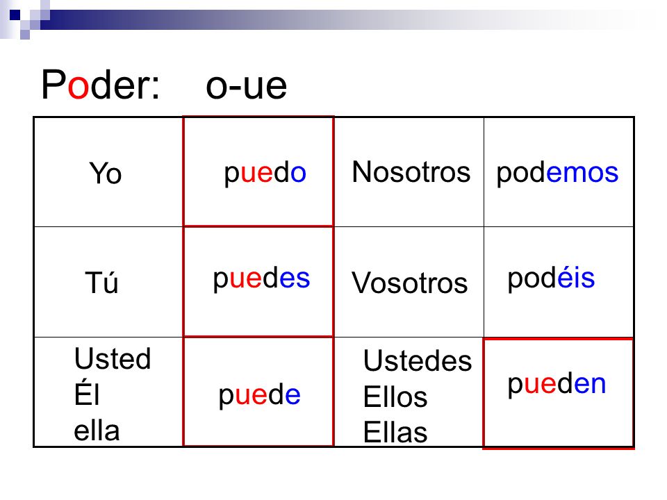 Poder: o-ue Yo puedo Nosotros podemos puedes podéis Tú Vosotros Usted