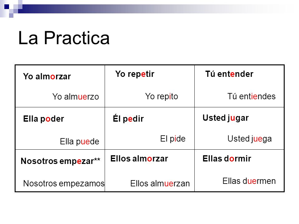 La Practica Yo repetir Tú entender Yo almorzar Yo almuerzo Yo repito