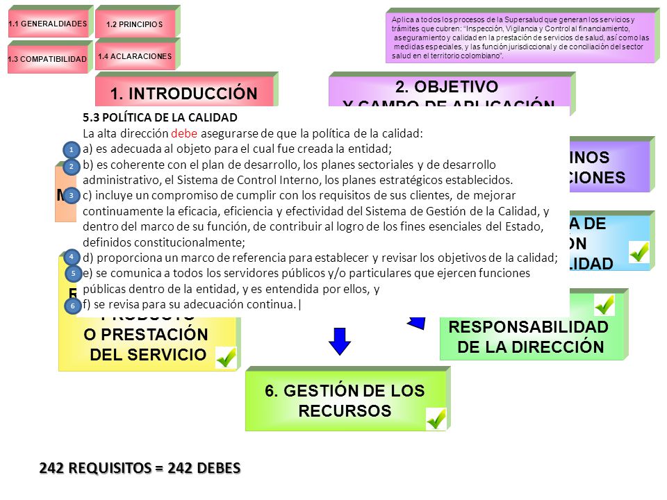 2. OBJETIVO 1. INTRODUCCIÓN Y CAMPO DE APLICACIÓN 3. TÉRMINOS