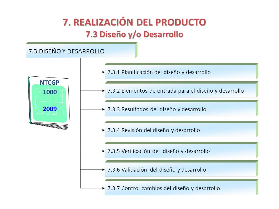 7. REALIZACIÓN DEL PRODUCTO 7.3 Diseño y/o Desarrollo