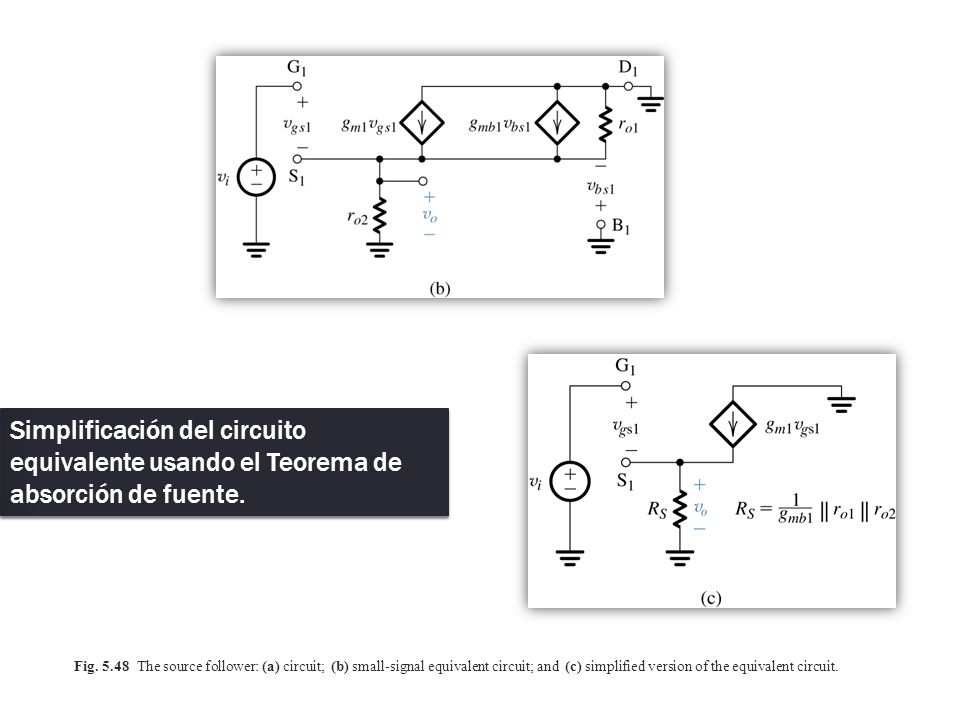 Simplificación del circuito equivalente usando el Teorema de absorción de fuente.