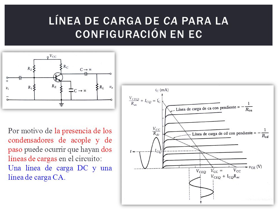 Línea de carga de ca para la configuración en EC