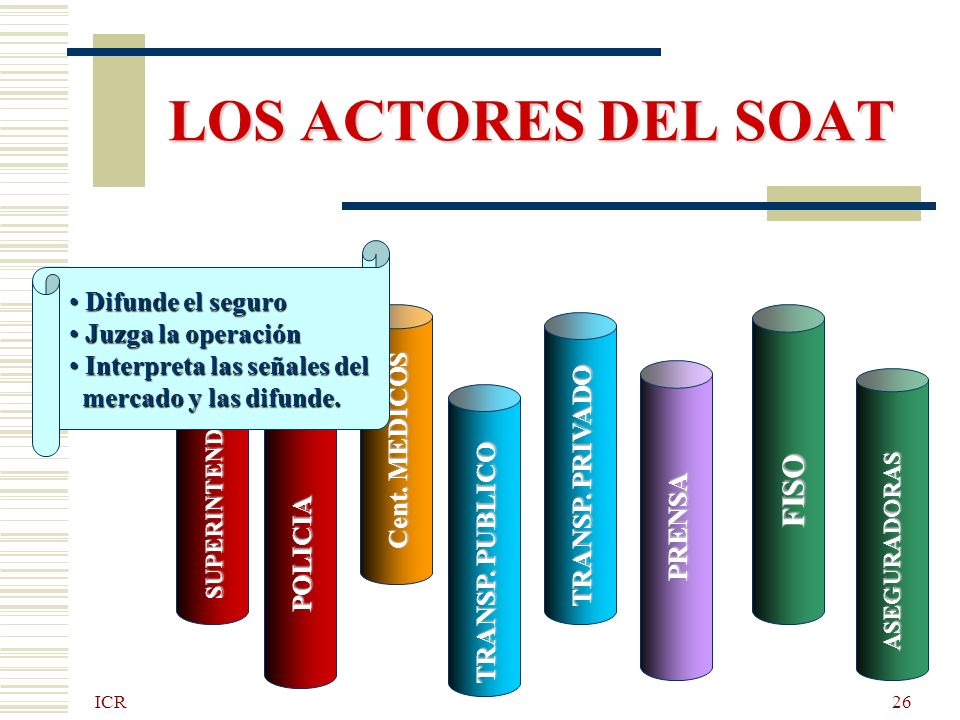 LOS ACTORES DEL SOAT FISO Difunde el seguro Juzga la operación