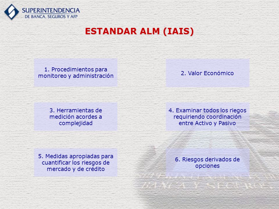 ESTANDAR ALM (IAIS) 1. Procedimientos para monitoreo y administración
