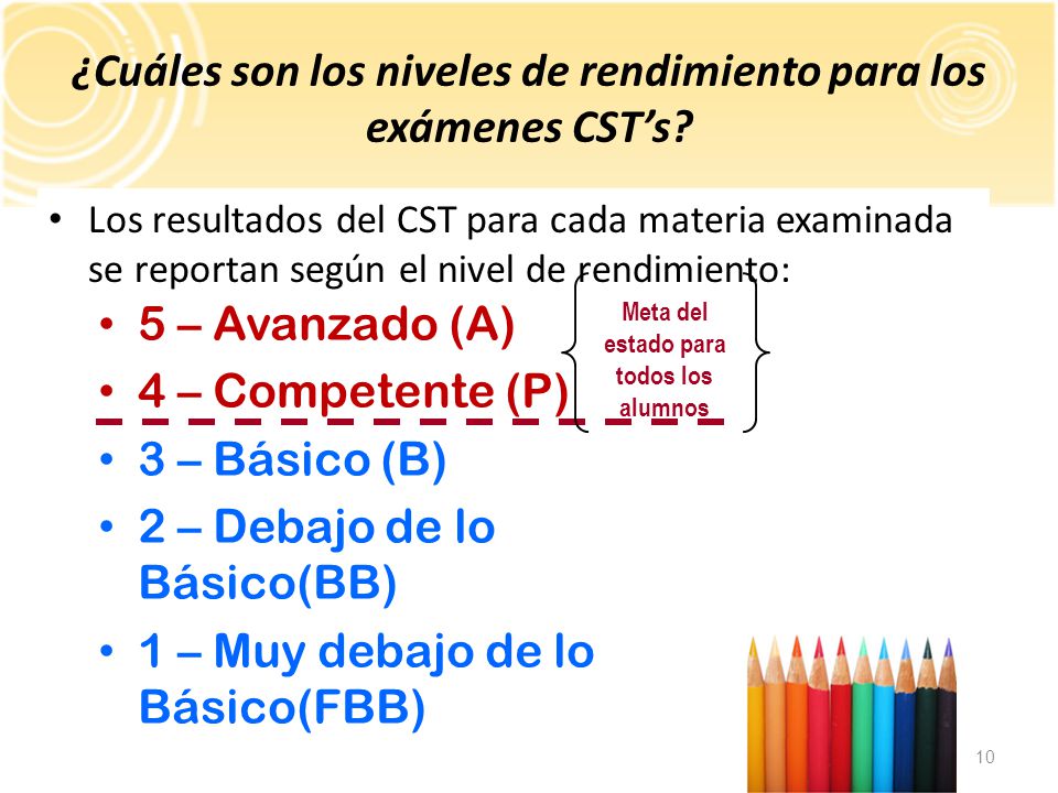 ¿Cuáles son los niveles de rendimiento para los exámenes CST’s
