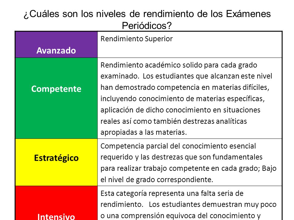 ¿Cuáles son los niveles de rendimiento de los Exámenes Periódicos