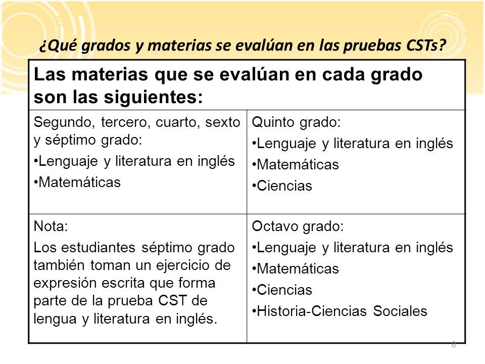 ¿Qué grados y materias se evalúan en las pruebas CSTs