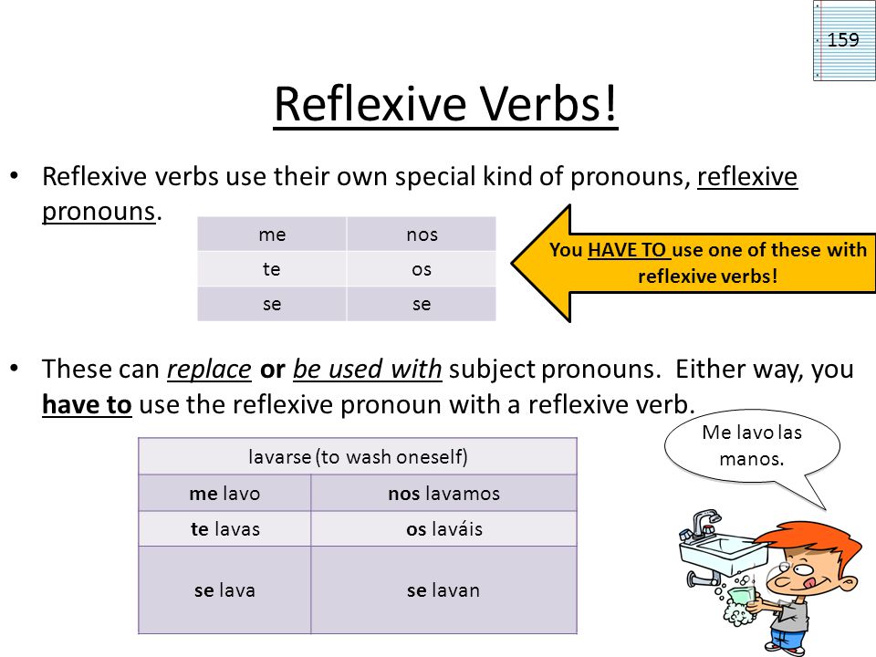 You HAVE TO use one of these with reflexive verbs!