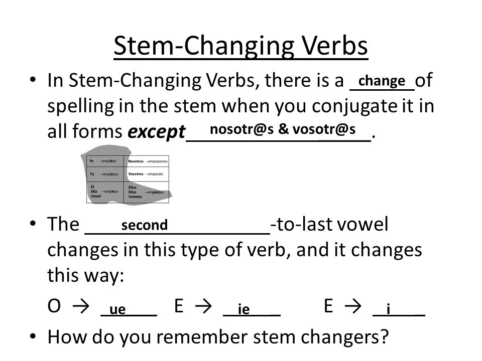 Stem-Changing Verbs In Stem-Changing Verbs, there is a of spelling in the stem when you conjugate it in all forms except _____.