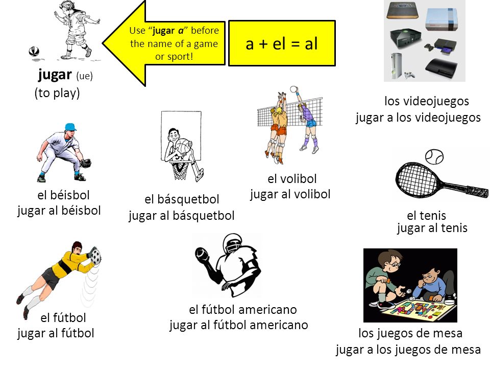a + el = al jugar (ue) (to play) los videojuegos