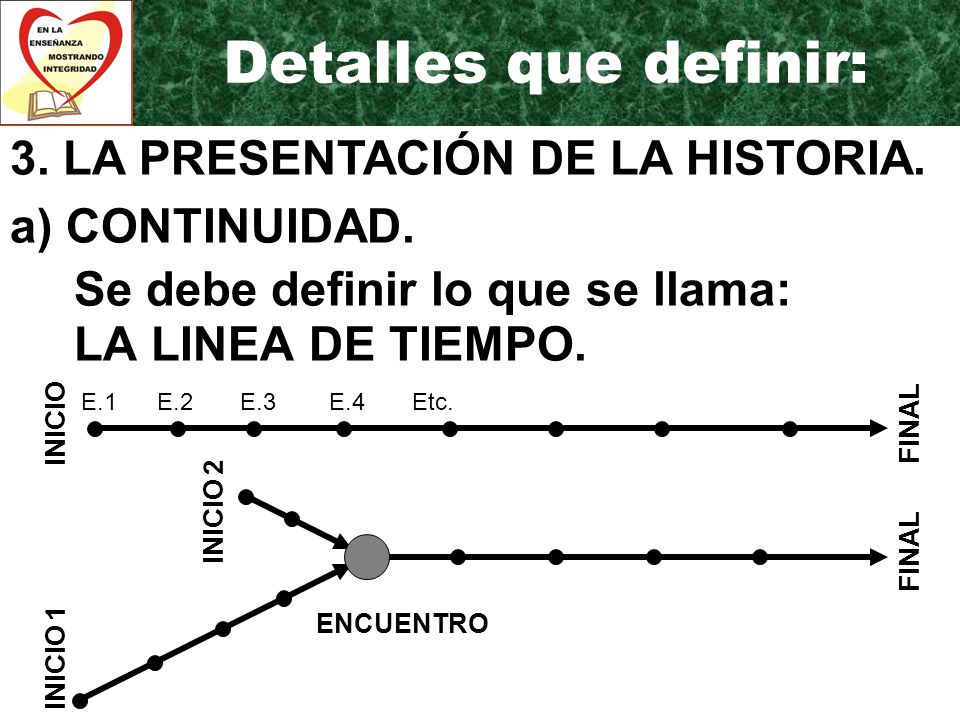a) CONTINUIDAD. Se debe definir lo que se llama: LA LINEA DE TIEMPO.