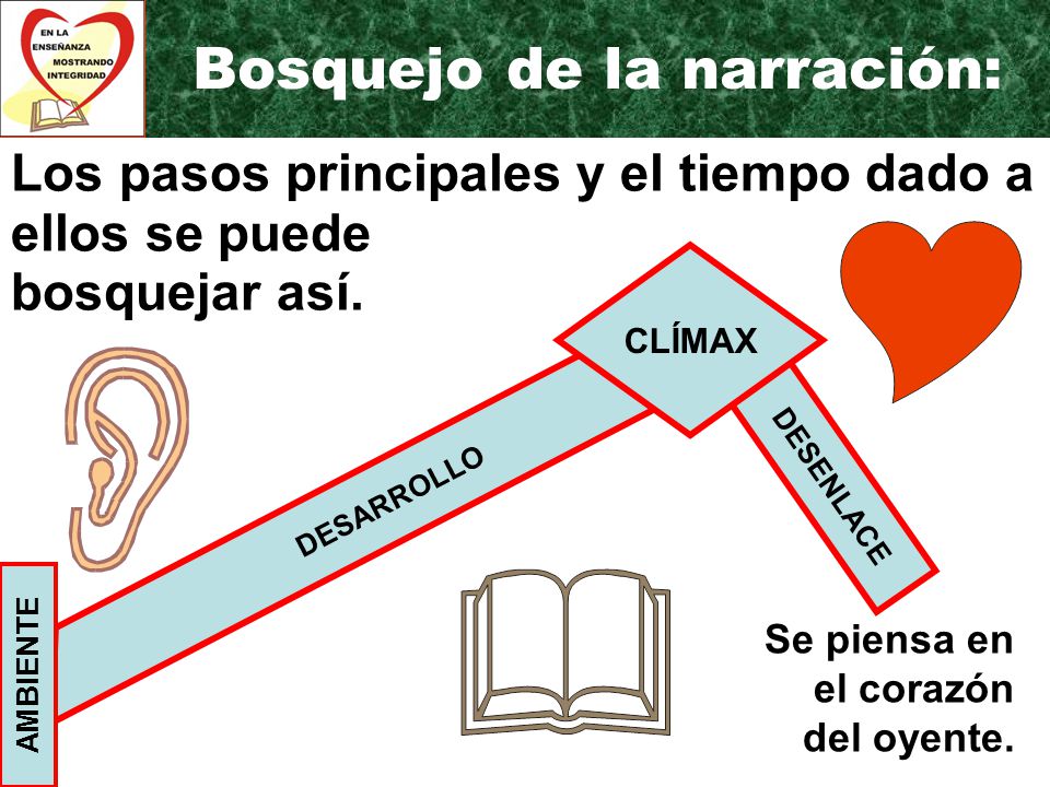 Bosquejo de la narración: