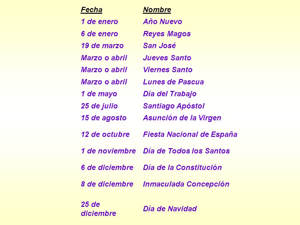 Fecha Nombre. 1 de enero. Año Nuevo. 6 de enero. Reyes Magos. 19 de marzo. San José. Marzo o abril.