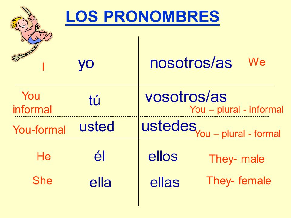 Los pronombres y el verbo SER. - ppt descargar