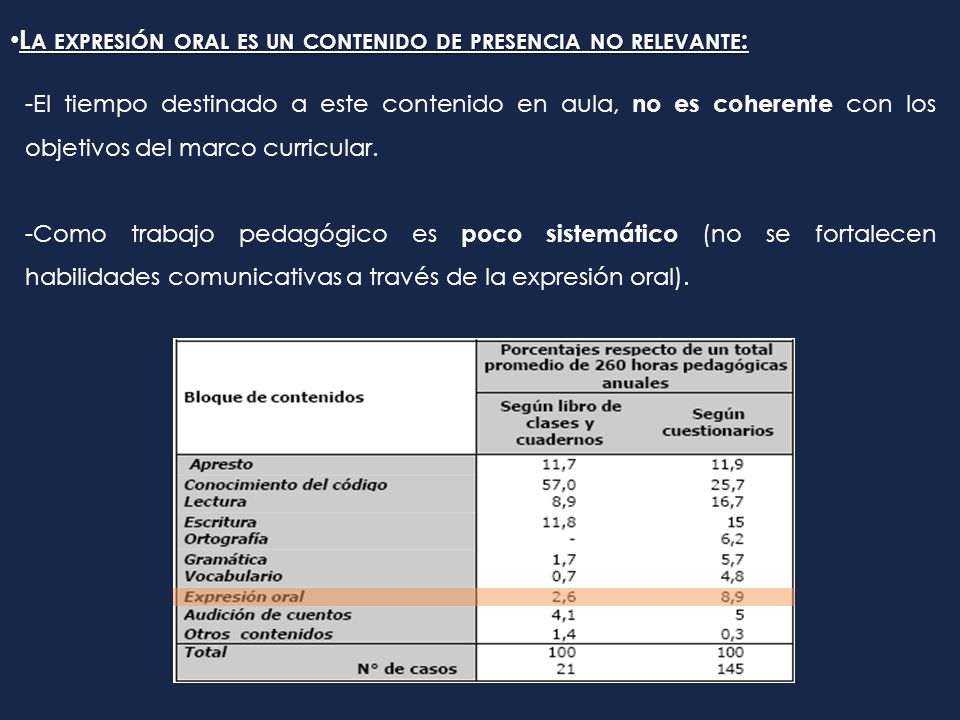 La expresión oral es un contenido de presencia no relevante: