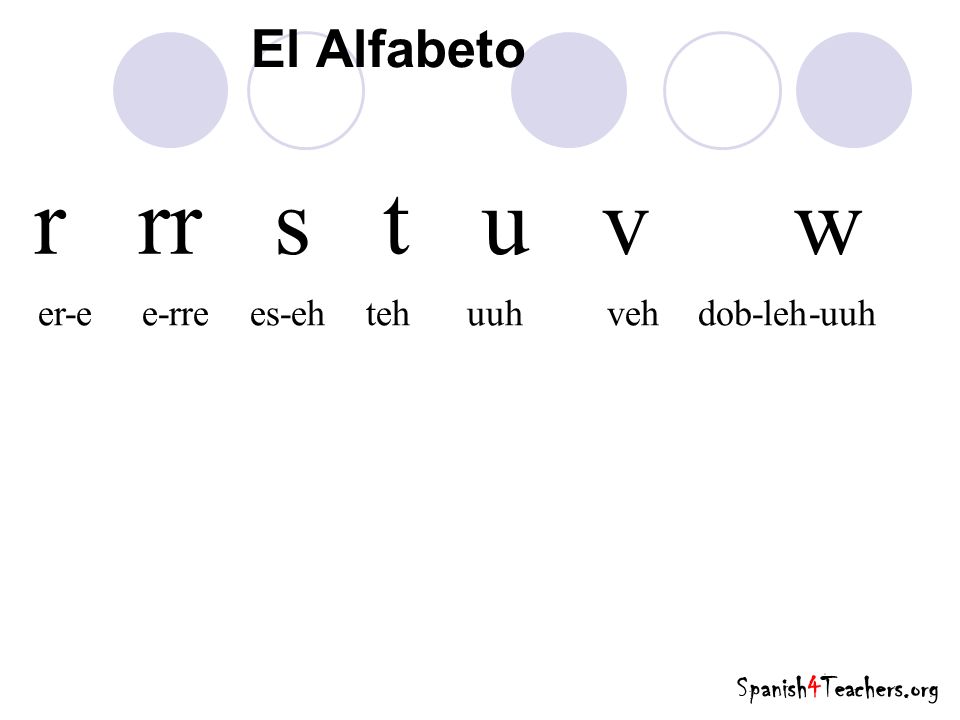 r rr s t u v w El Alfabeto er-e e-rre es-eh teh uuh veh dob-leh-uuh