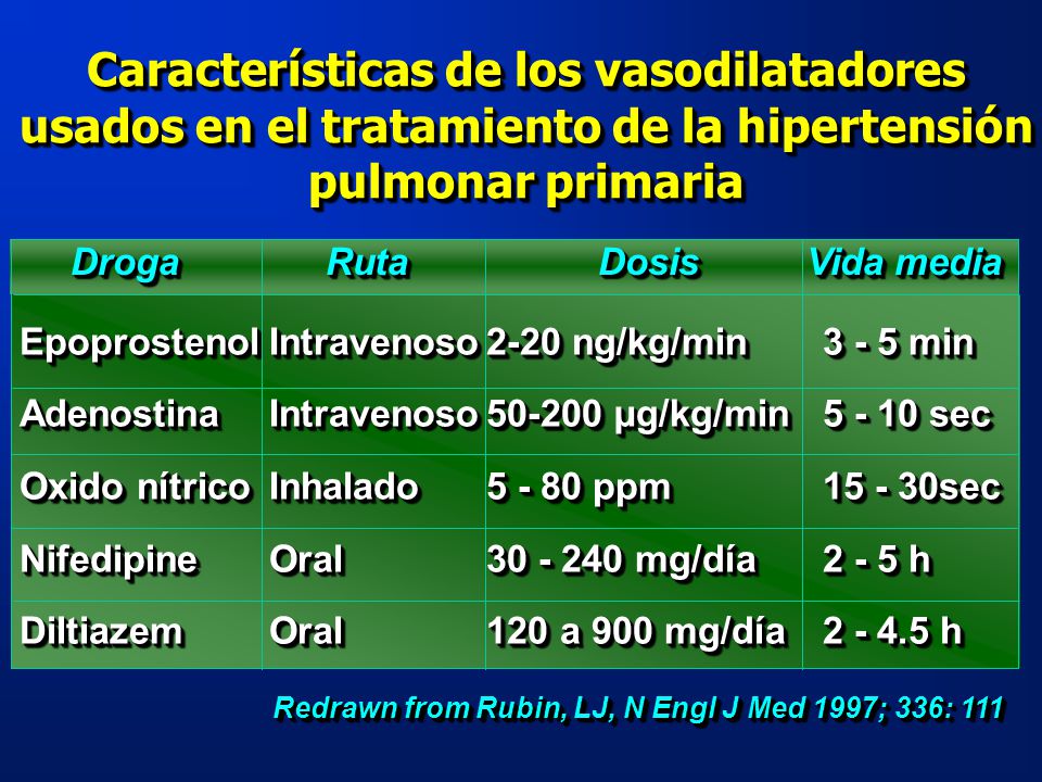 Características de los vasodilatadores usados en el tratamiento de la hipertensión pulmonar primaria