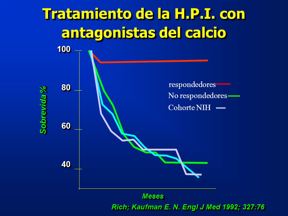Tratamiento de la H.P.I. con antagonistas del calcio