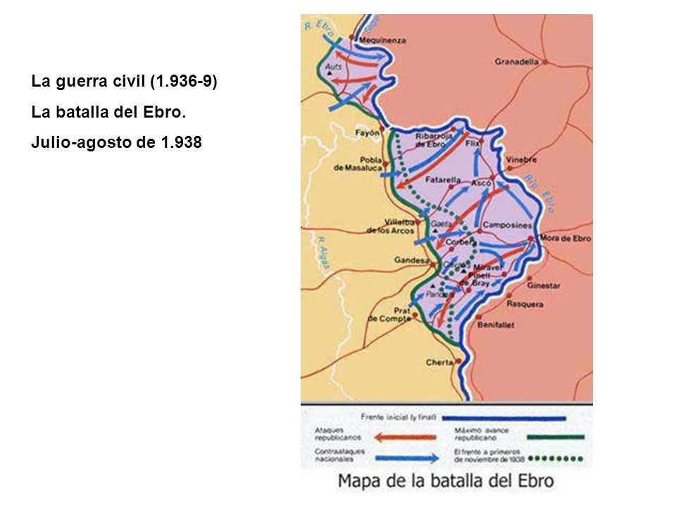La guerra civil ( ) La batalla del Ebro. Julio-agosto de 1.938