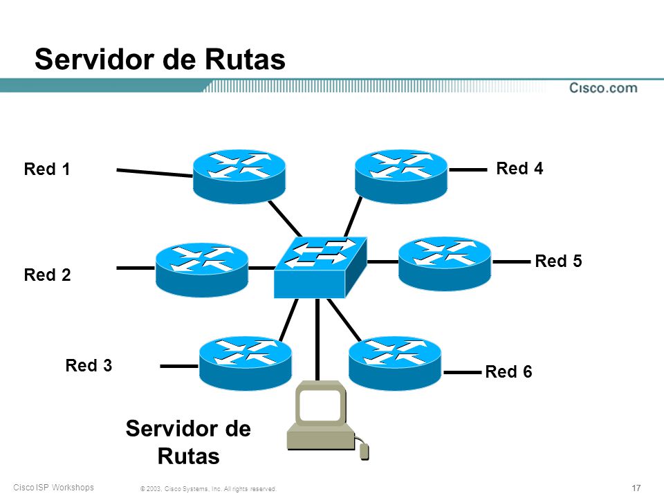 Servidor de Rutas Servidor de Rutas Red 1 Red 4 Red 5 Red 2 Red 3