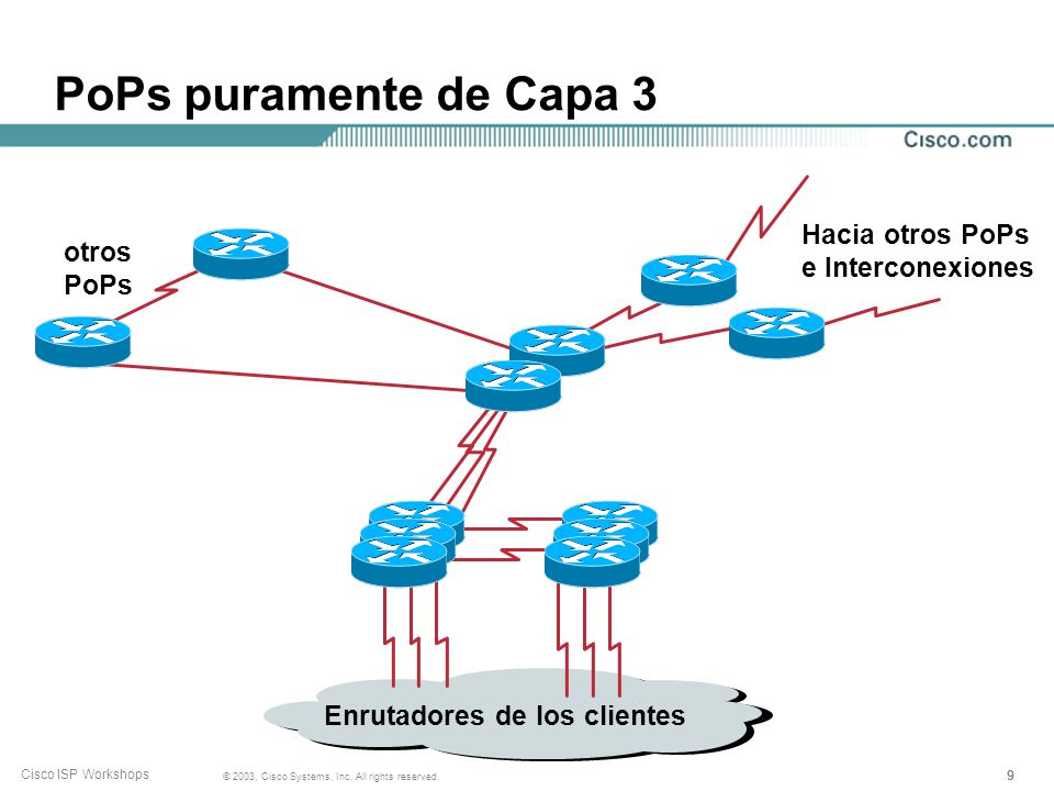 PoPs puramente de Capa 3 Hacia otros PoPs e Interconexiones otros PoPs