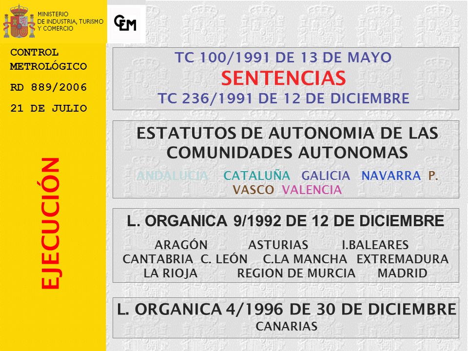 CONTROL METROLÓGICO RD 889/ DE JULIO. TC 100/1991 DE 13 DE MAYO. SENTENCIAS. TC 236/1991 DE 12 DE DICIEMBRE.