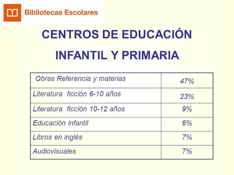 CENTROS DE EDUCACIÓN INFANTIL Y PRIMARIA