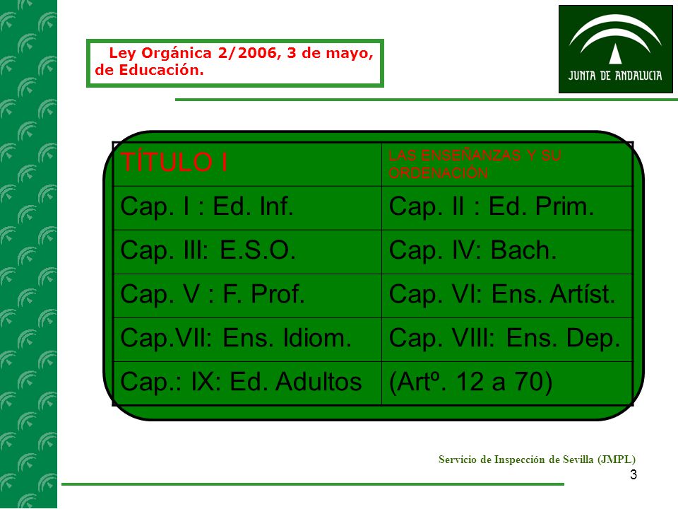 TÍTULO I Cap. I : Ed. Inf. Cap. II : Ed. Prim. Cap. III: E.S.O.