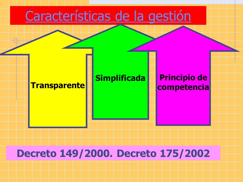 Características de la gestión