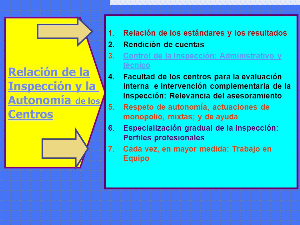 Relación de la Inspección y la Autonomía de los Centros