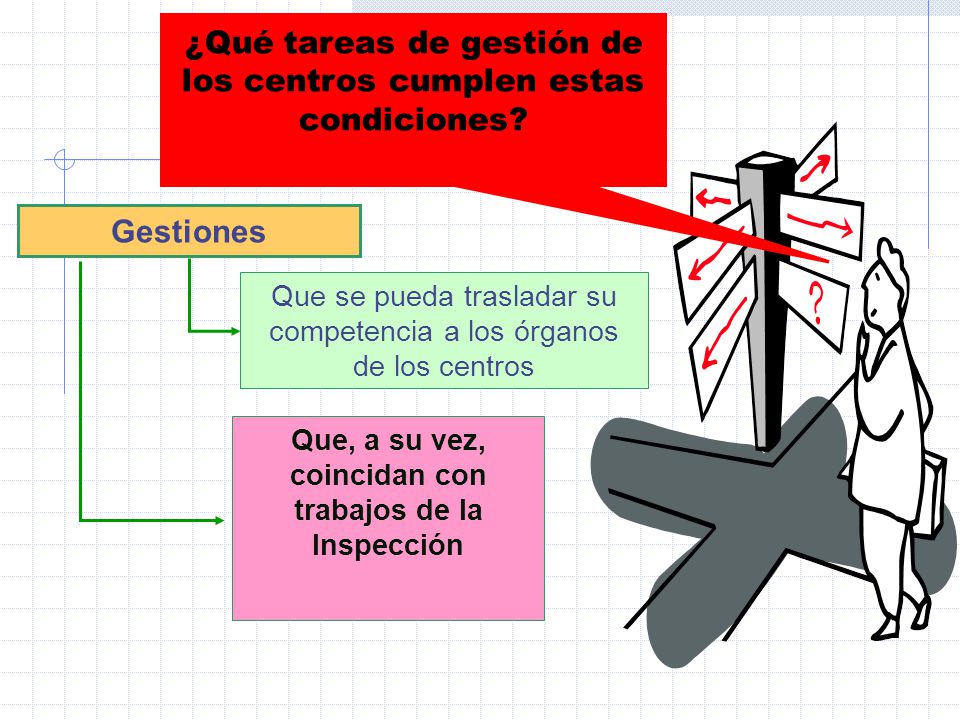 Que, a su vez, coincidan con trabajos de la Inspección