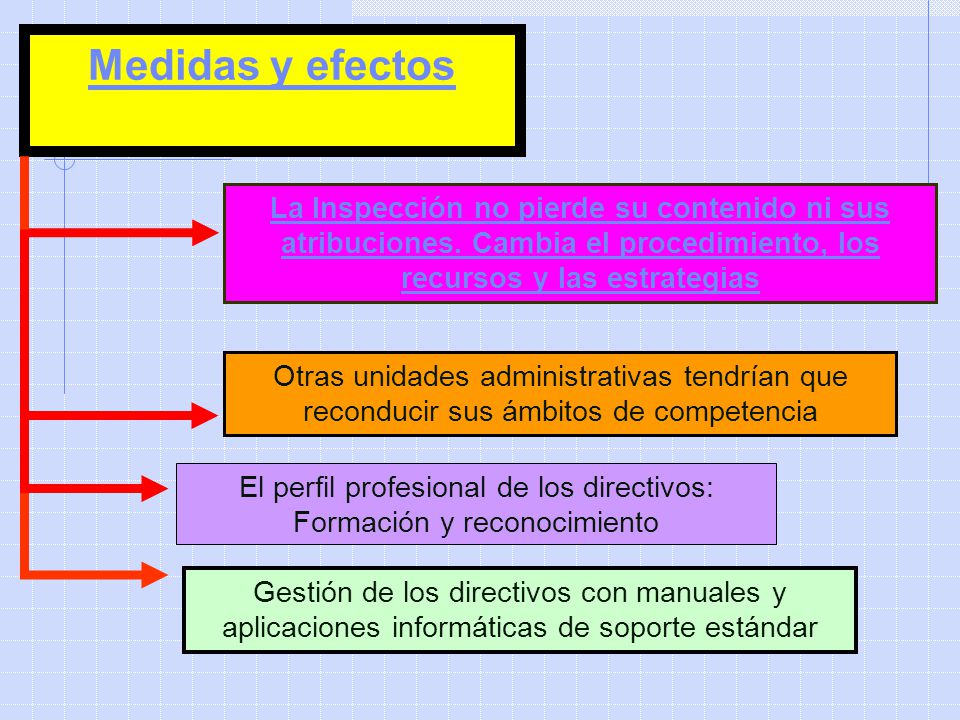 El perfil profesional de los directivos: Formación y reconocimiento