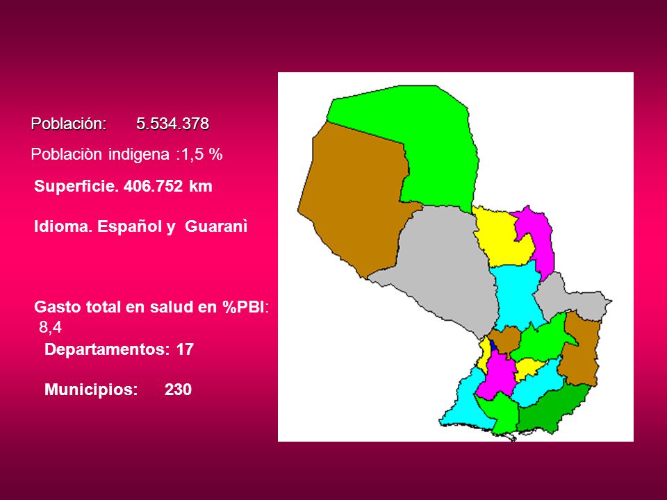 Población: Poblaciòn indigena :1,5 % Superficie km. Idioma. Español y Guaranì.