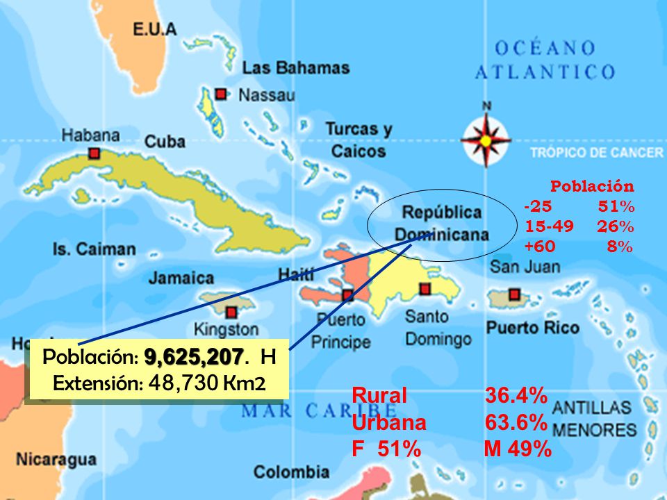 Población: 9,625,207. H Extensión: 48,730 Km2 Rural 36.4% Urbana 63.6%