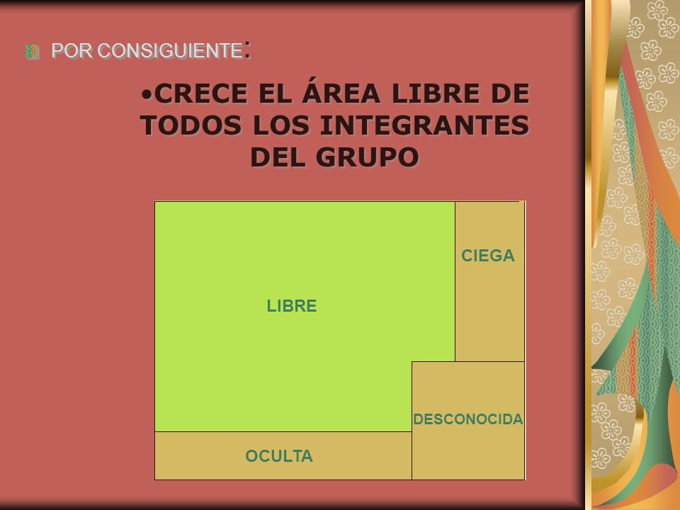 CRECE EL ÁREA LIBRE DE TODOS LOS INTEGRANTES DEL GRUPO
