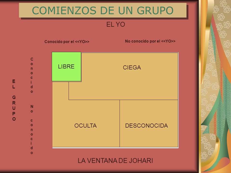 COMIENZOS DE UN GRUPO EL YO LA VENTANA DE JOHARI LIBRE CIEGA OCULTA