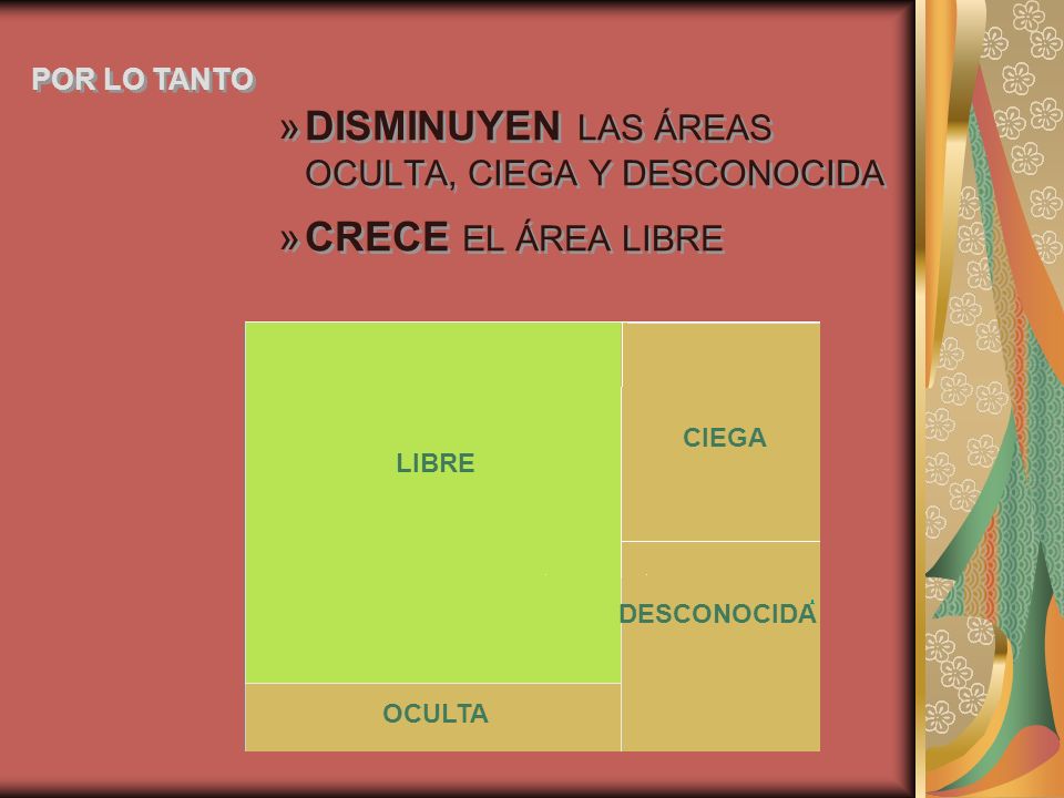 DISMINUYEN LAS ÁREAS OCULTA, CIEGA Y DESCONOCIDA CRECE EL ÁREA LIBRE