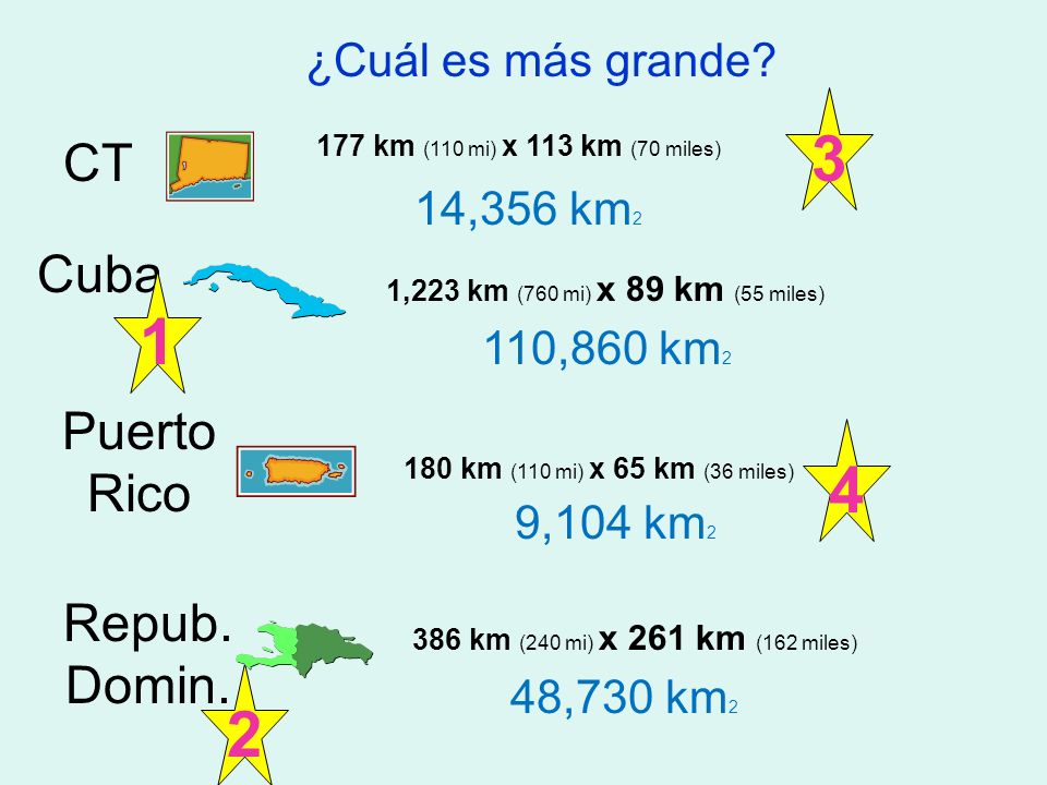 CT Cuba Puerto Rico Repub. Domin. ¿Cuál es más grande
